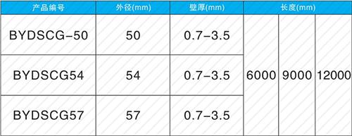 会同法兰式声测管现货规格尺寸