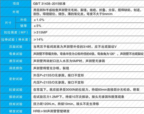 会同法兰式声测管现货性能特点